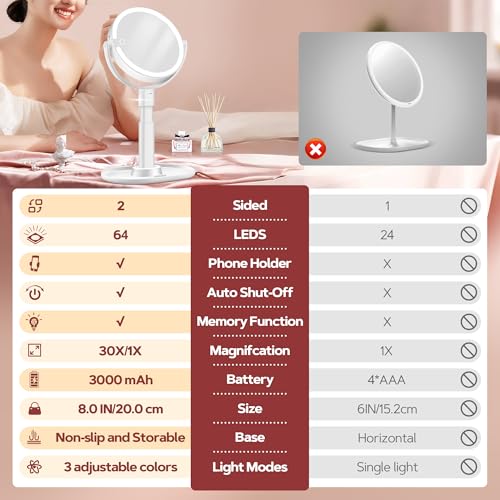 B Beauty Planet Vanity Mirror view 4